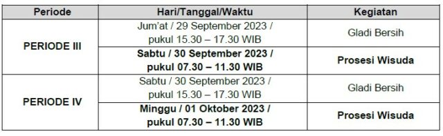 Pelaksanaan Wisuda Periode III Dan IV TA 2023 2024 Fakultas Ilmu