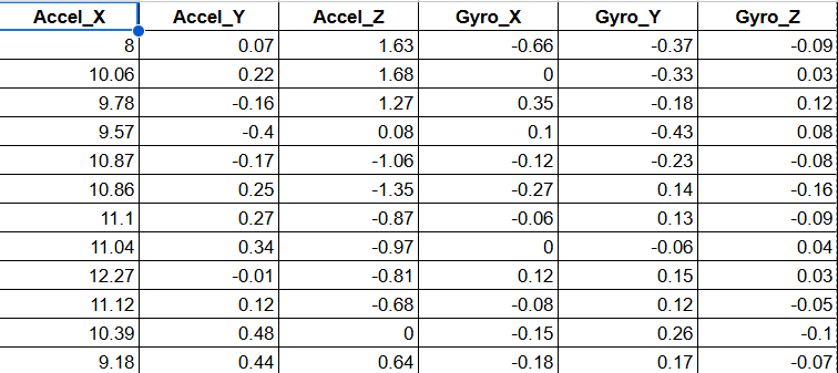 Dposture Sensor : Wearable Device untuk Mendeteksi Postur Tubuh saat Mengangkat Beban