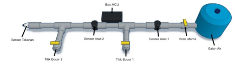 Smart Water Leak Detection Based on AIoT