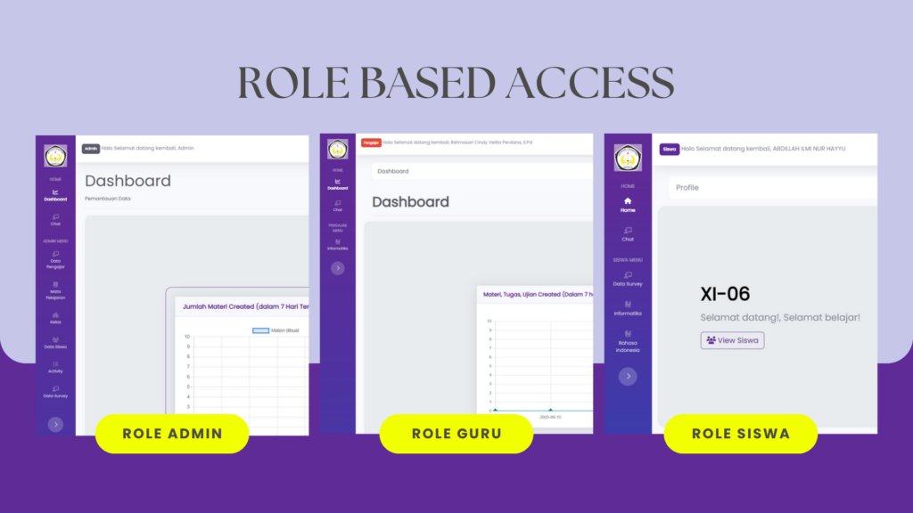 role based access - SmartEDU