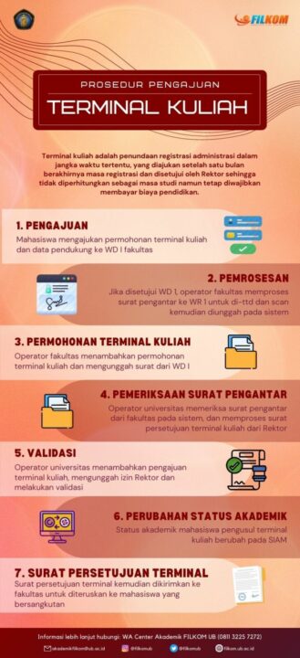 Cuti Dan Terminal Fakultas Ilmu Komputer | Universitas Brawijaya